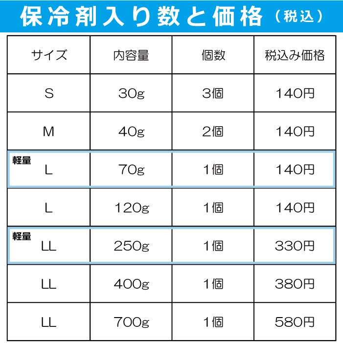 VERYクール商品 専用保冷剤 　S・M・L・LLサイズ