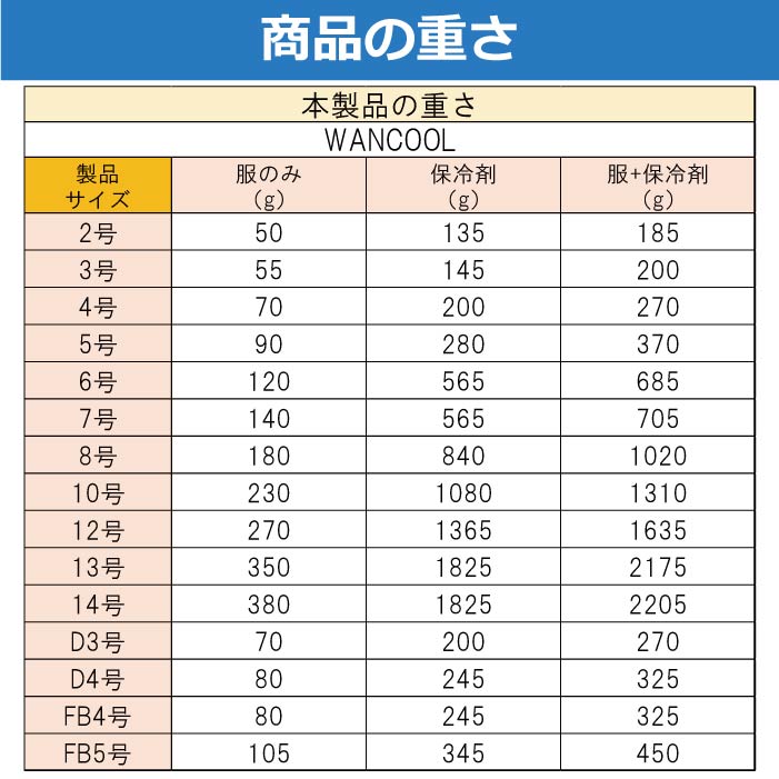 小型犬・胴長・ダックス 送料無料<br>やわらか保冷剤付きクールベスト WANCOOL 暑い夏に必須アイテム - VERY-PET